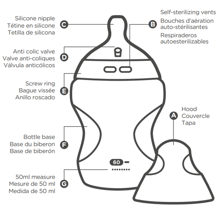 Schema etichettato della bottiglia di avvio naturale Parti A-G