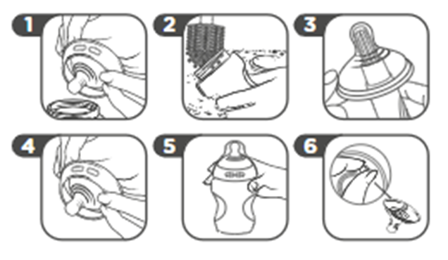 Diagramma dei passaggi 1-6 su come utilizzare la bottiglia Natrual Start